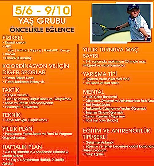 Ön Altyapı Tenis Grupları (5-6/9-10 Yaş)