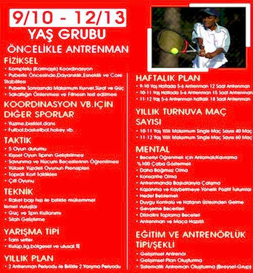 Altyapı Tenis Grupları (9-10/12-13 Yaş)